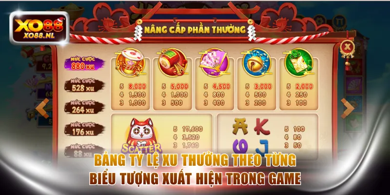 Bảng tỷ lệ xu thưởng theo từng biểu tượng xuất hiện trong game